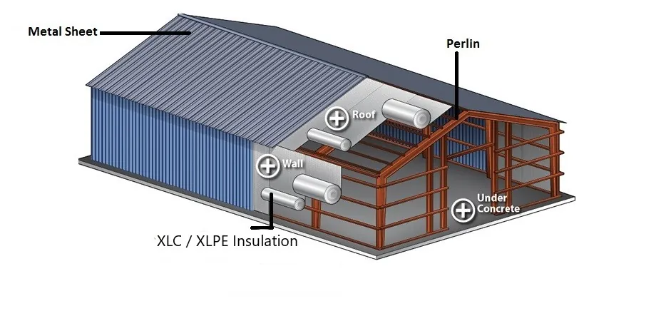Roof
Insulation