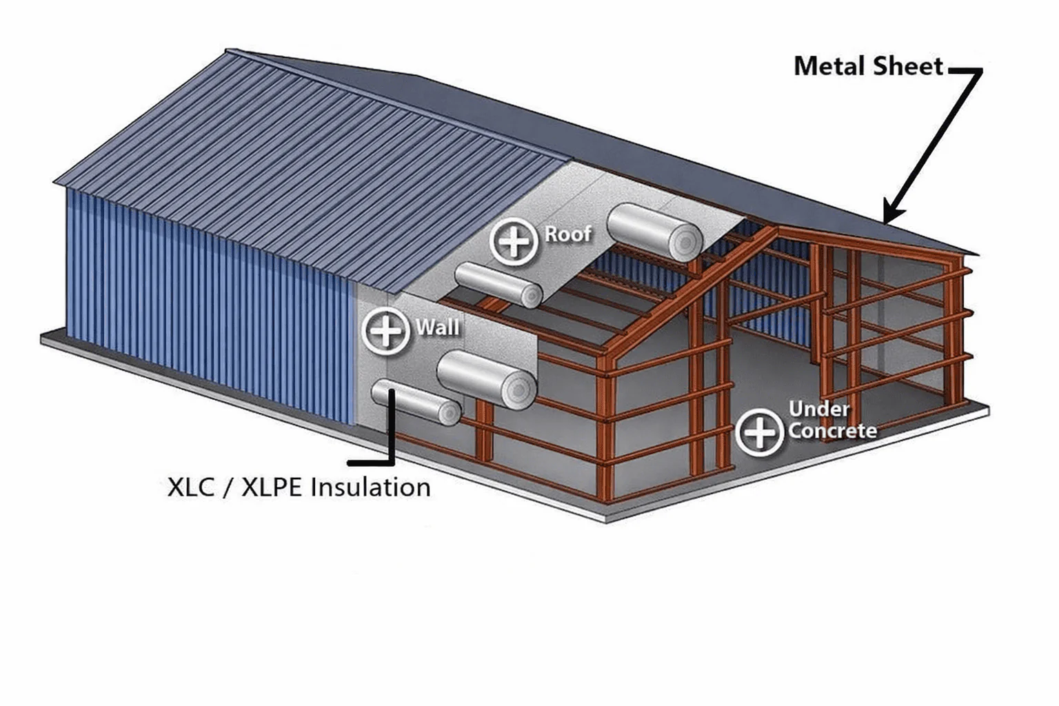 Roof Insulation